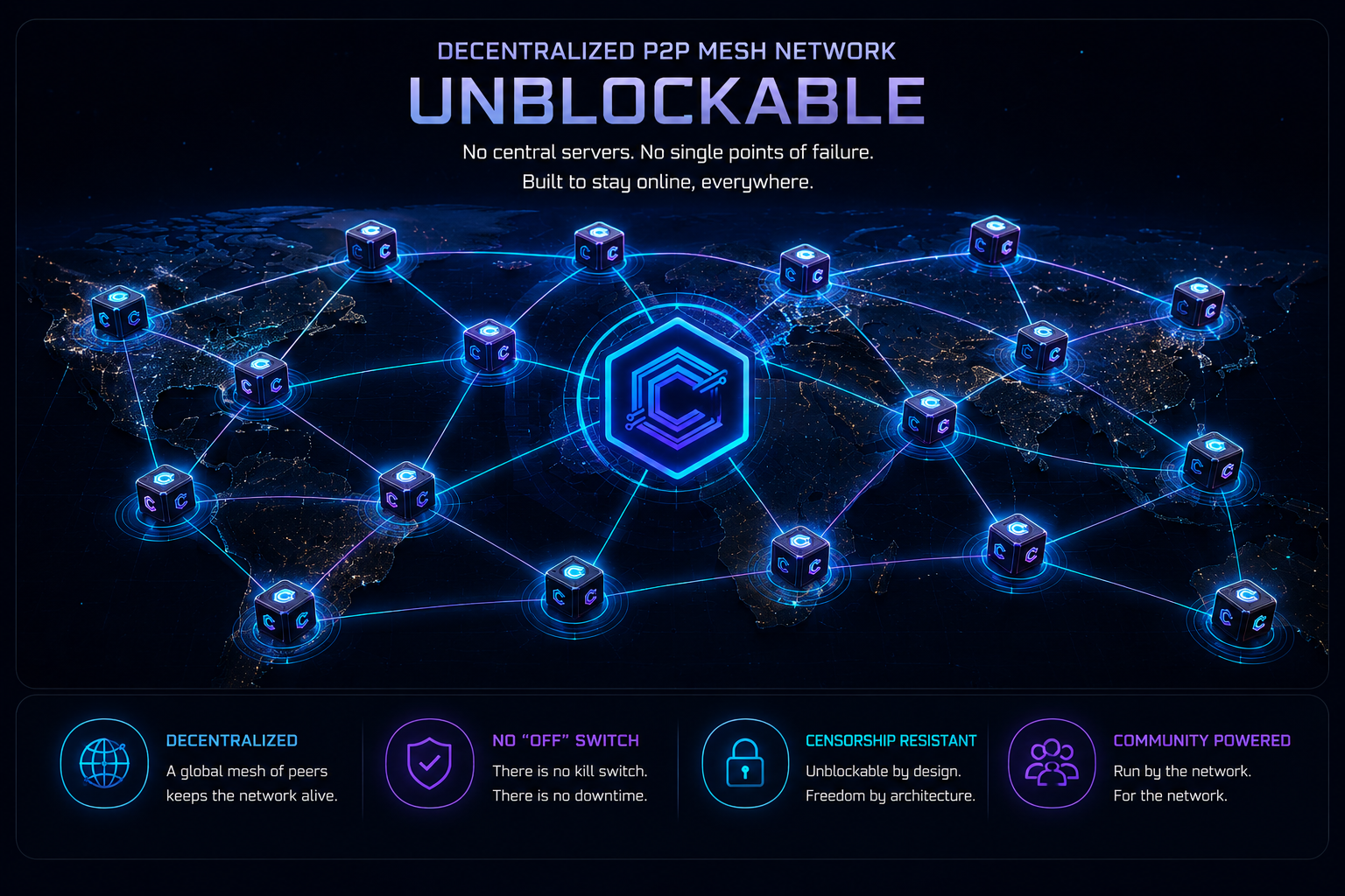 Unblockable Mesh Network